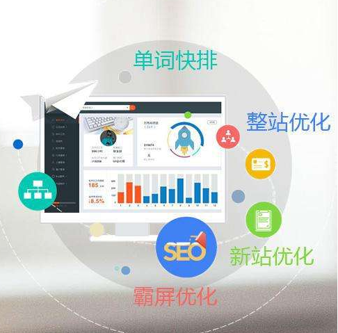 企業(yè)站使用快排優(yōu)化策略是否合適？