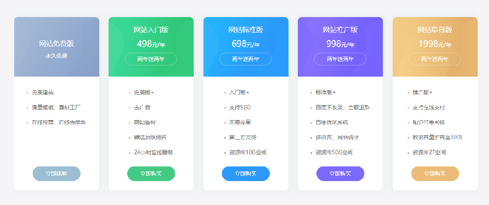 免費建站建設出來網(wǎng)站好嗎？