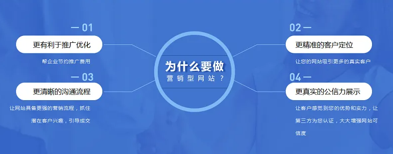 網(wǎng)站對(duì)企業(yè)的好處有哪些？