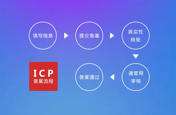 網(wǎng)站有備案和沒(méi)有備案有什么影響？