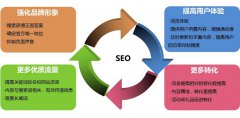 為什么網(wǎng)站做了SEO優(yōu)化沒效果？